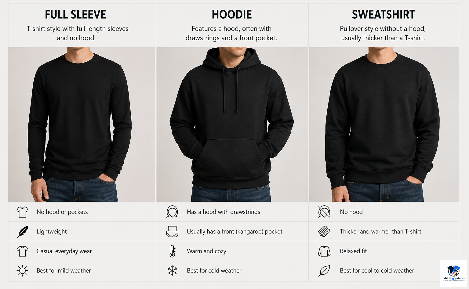 Full Sleeve vs Hoodie vs Sweatshirt Comparison